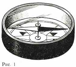 компас, самодельный компас, как сделать компас